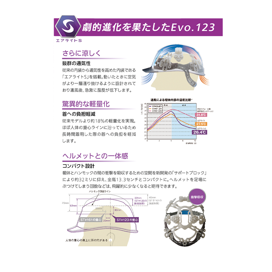 エアライトS 123-JVZ 参考画像 - 2