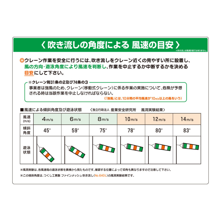 ファインメッシュ吹き流し 風速の目安標識付　640-L 参考画像 - 2