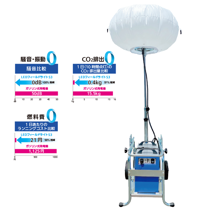 充電式バルーン LEDフィールドライトS3 参考画像 - 1