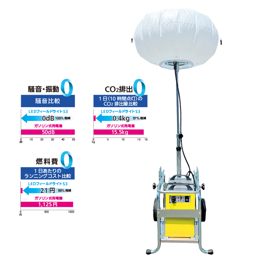 充電式バルーン LEDフィールドライトSSS