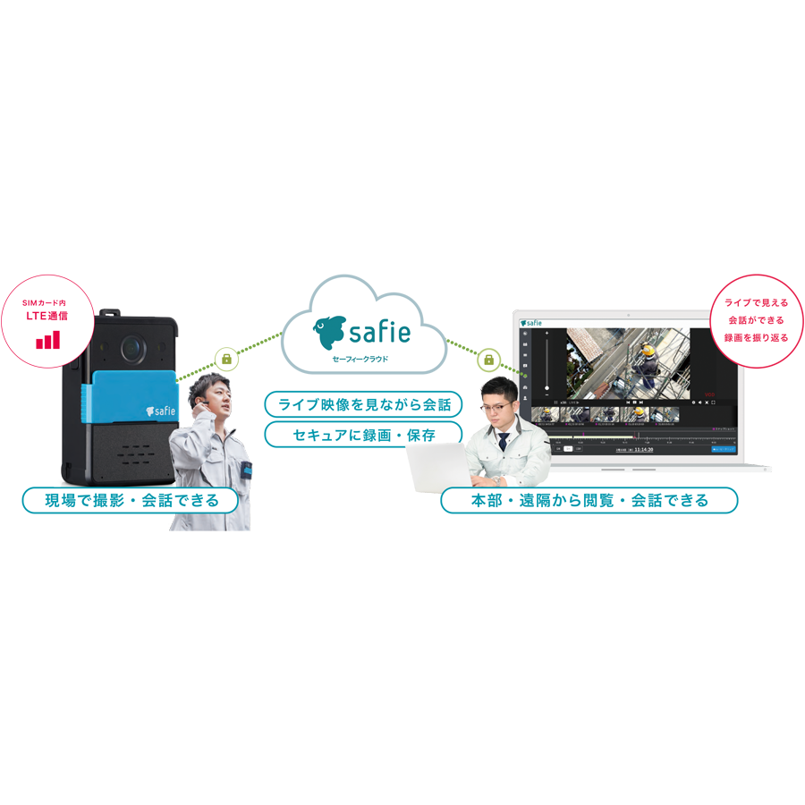 Safie Pocket 2 Plus セーフィーポケット2プラス 参考画像 - 2