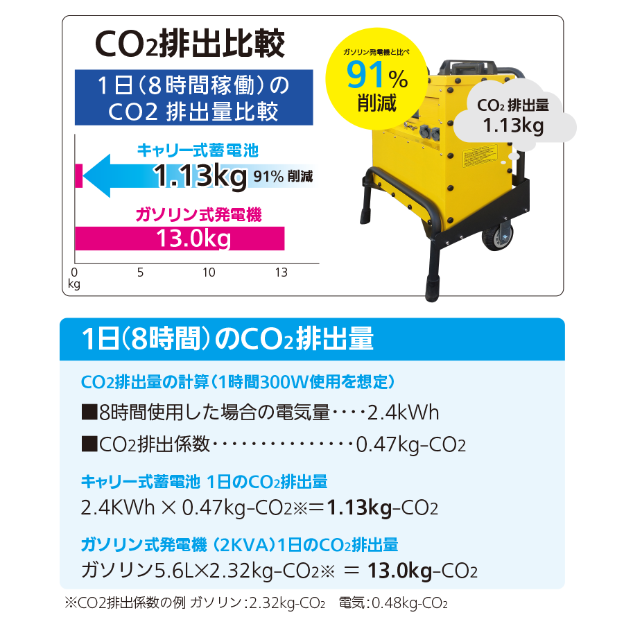 キャリー式蓄電池 NEX2500T 参考画像 - 4