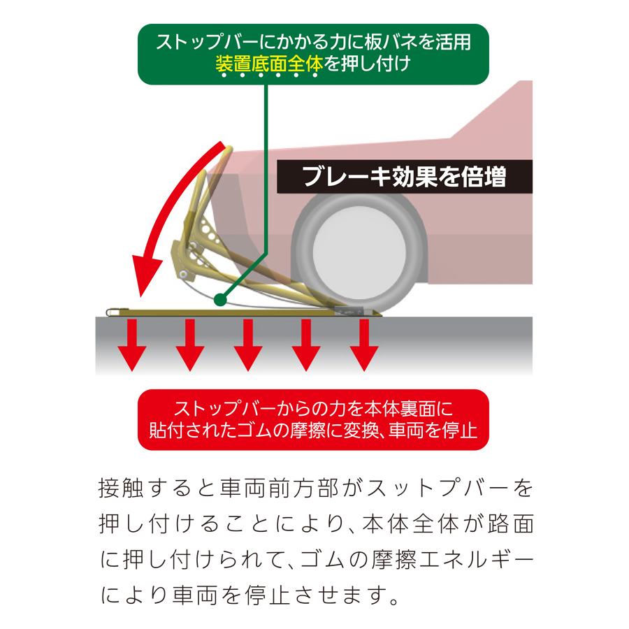 車両停止装置　規制の相棒　キャスター付 参考画像 - 3