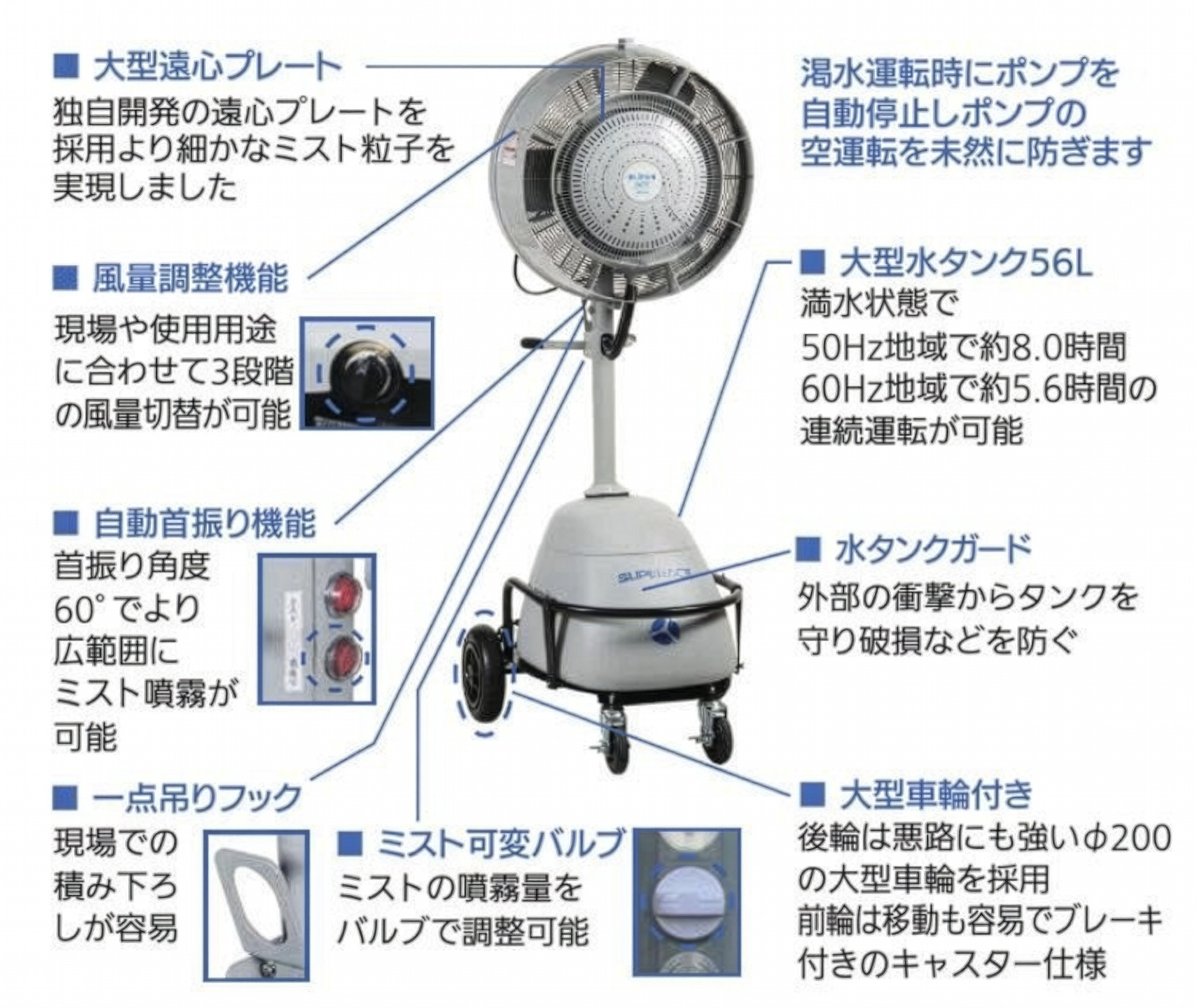 スーパーエコノミスト　SFC-114 参考画像 - 2