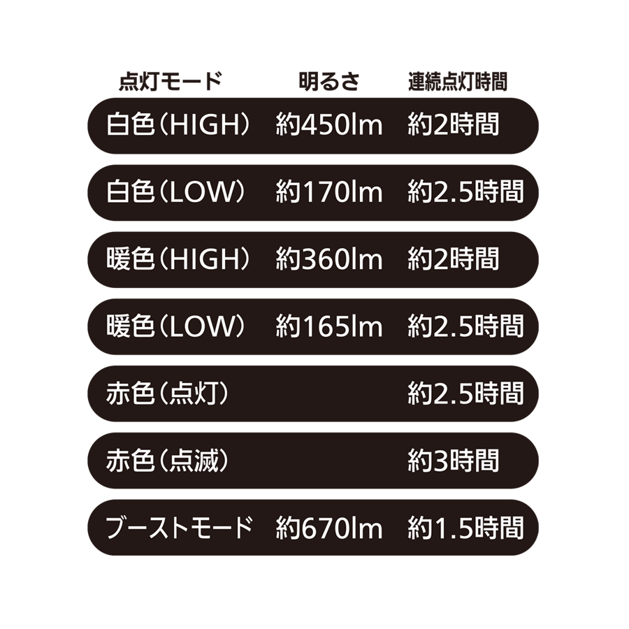 LEDツールライト　SK-TK450 参考画像 - 3