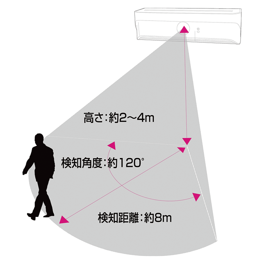 LEDソーラーウォールライト(横型) 参考画像 - 2