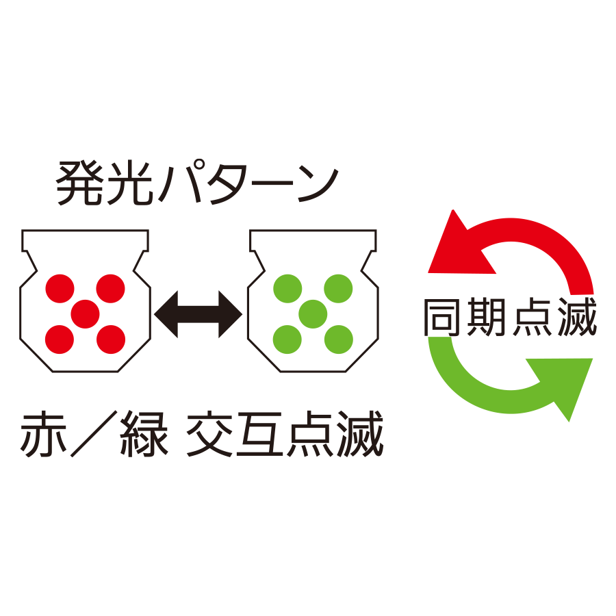 無線セレナイト保安灯 STP-950RG/W 参考画像 - 3