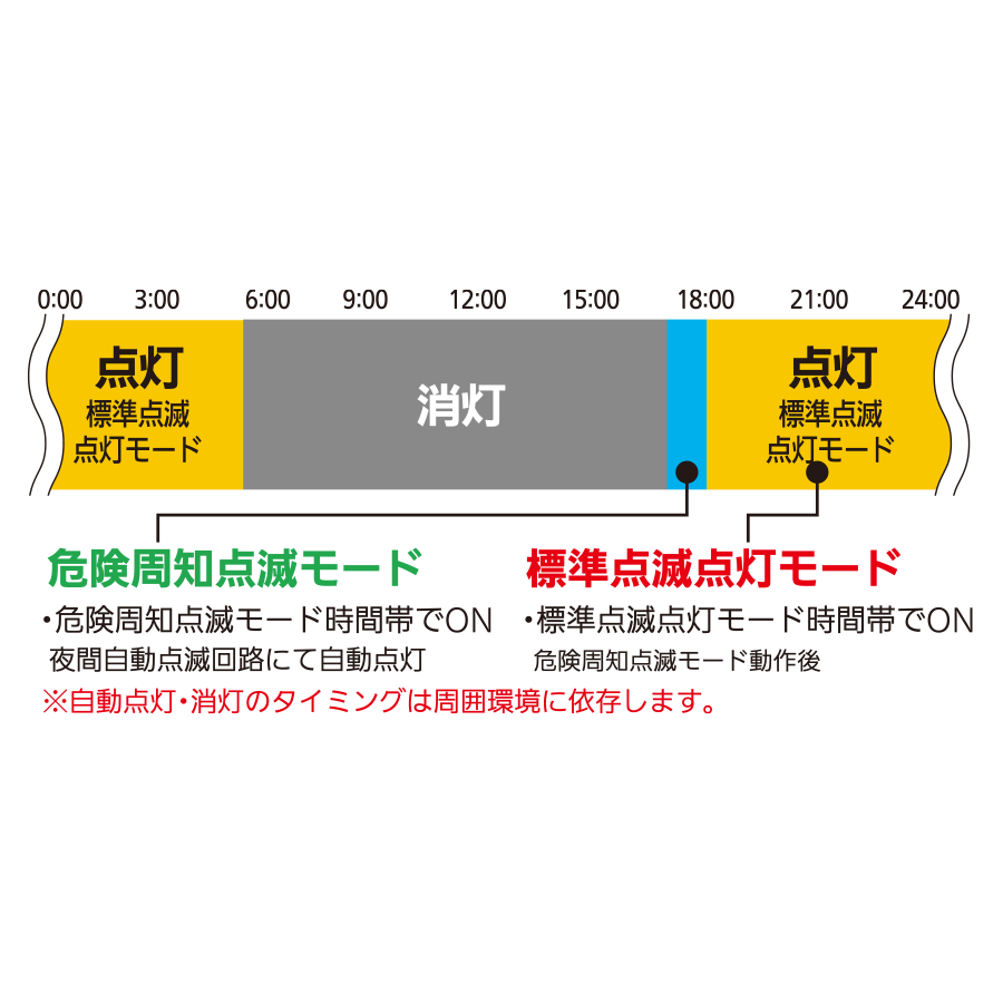 無線セレナイト保安灯 STP-950RG/W 参考画像 - 4