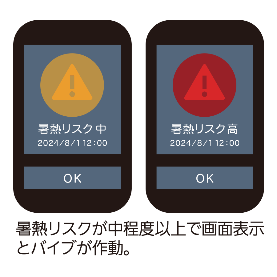 暑熱対策ウォッチ 見張りばーんど LX-MMY 参考画像 - 2