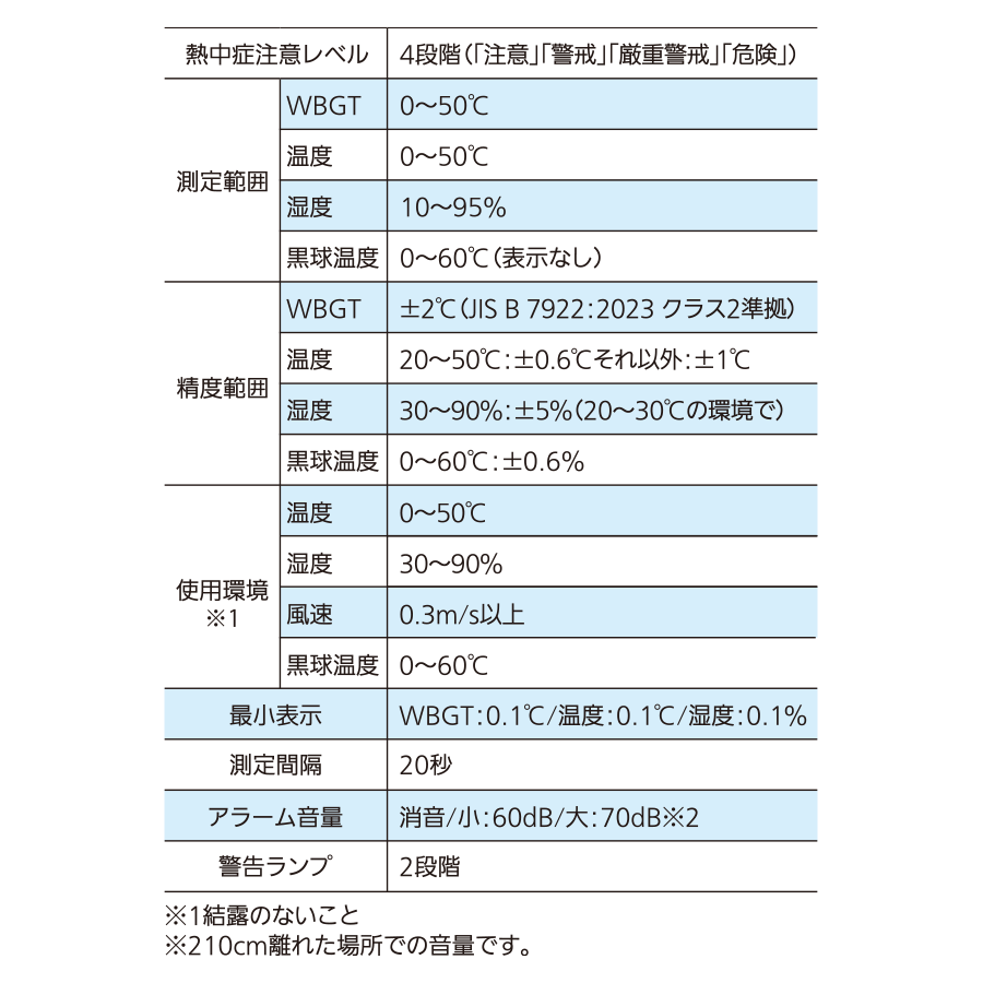 熱中症計 黒球式 Basic 73223 参考画像 - 2