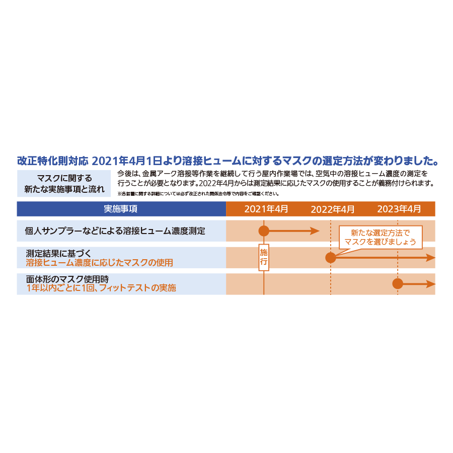 防じんマスク DR28SU2W 参考画像 - 2