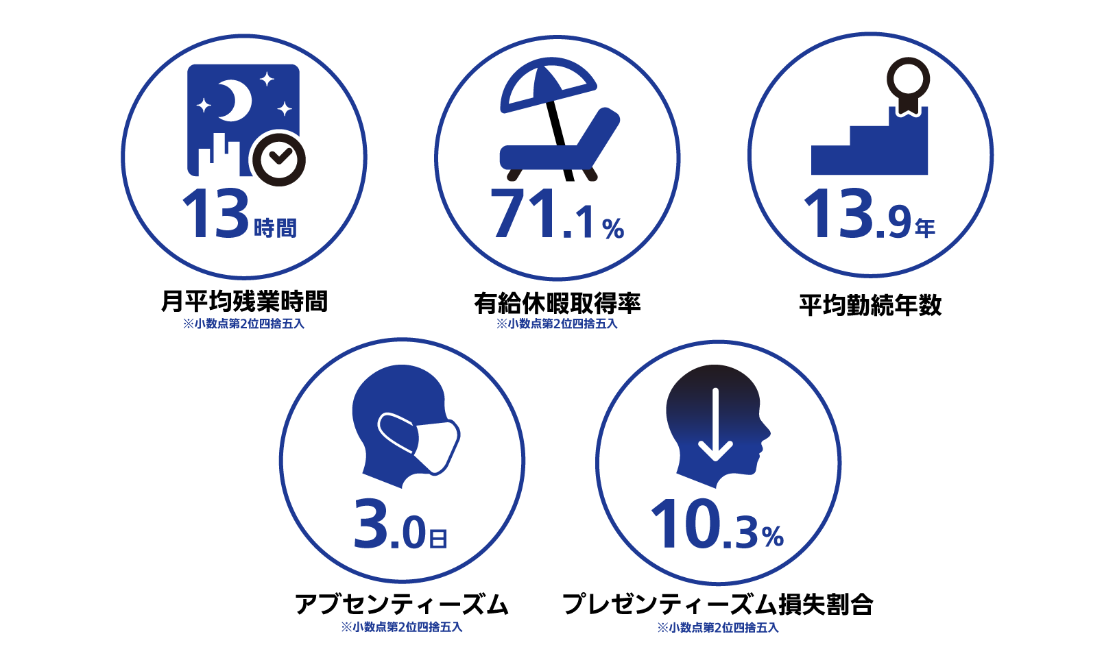 組織体制図