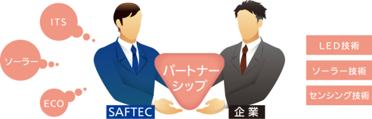 工事現場の管理に不可欠な安全確保に資するため、
              保安機材及び保安システムを工事業者に提供して、社会的な貢献を果たす。
              環境にやさしい商品、安全に効果的な商品の開発を進めています。