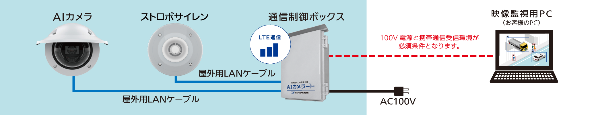 レンタル標準セット内容