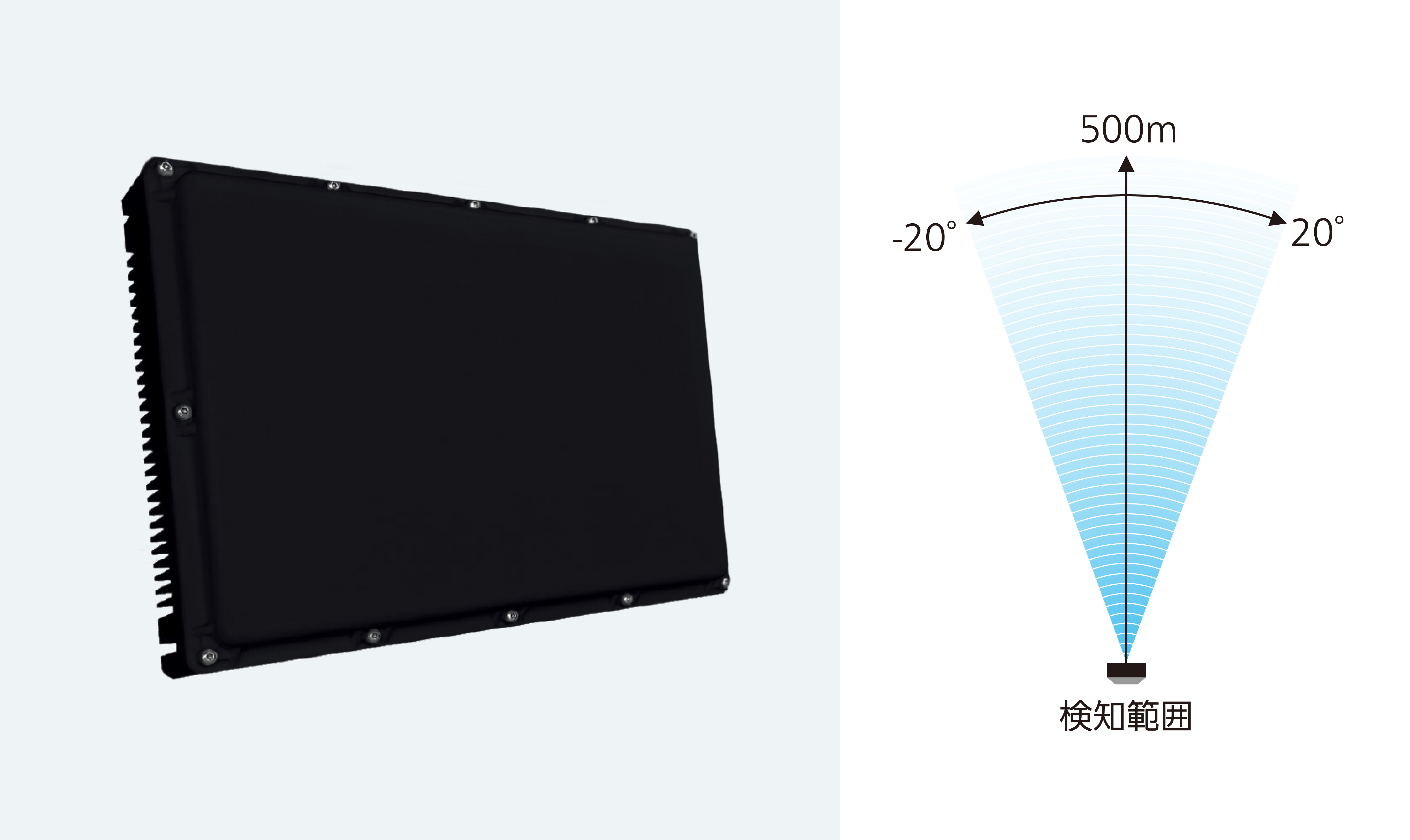 TRUGRD LR premium model