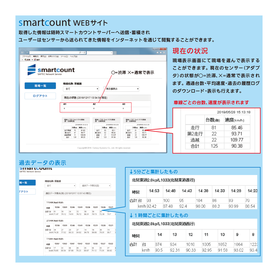 スマートカウント 参考画像 - 3