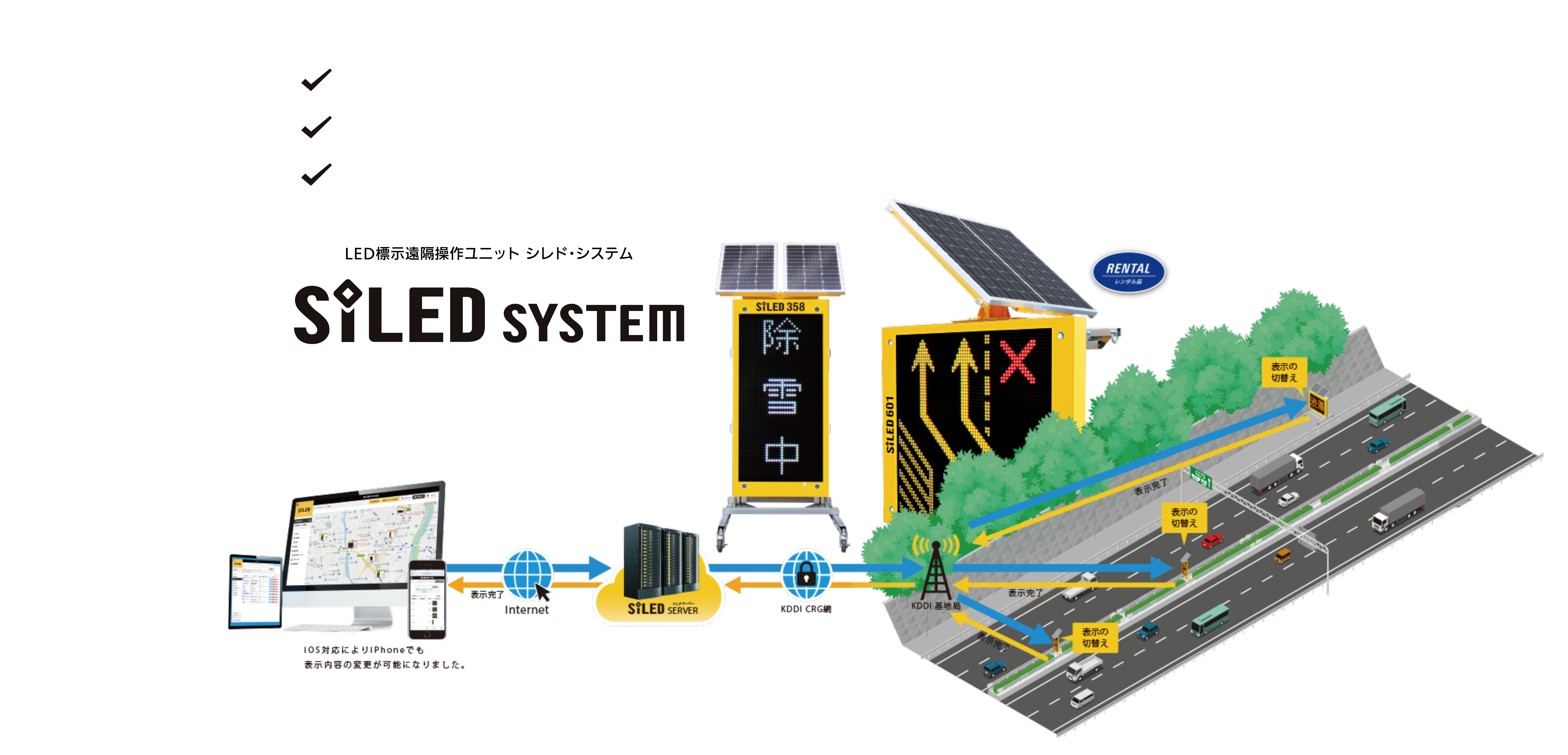 LEDサインライト標示操作ユニット シレド・システム