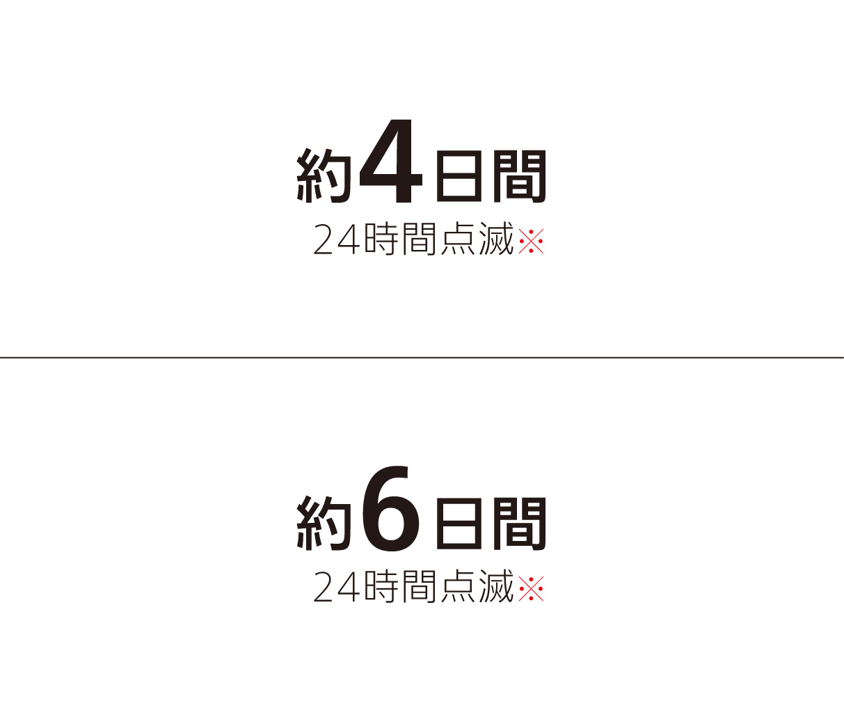 約4日間
