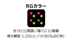 RGカラー：赤（R）32階調/緑（G）32階調 発光輝度3,200cd/m2(80%点灯時)