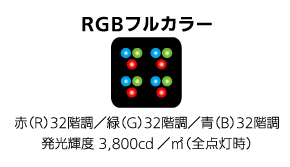 RGBフルカラー：赤（R）32階調/緑（G）32階調/青（B）32階調 発光輝度3,800cd/m2(全点灯時)