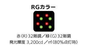 RGカラー：赤（R）32階調/緑（G）32階調 発光輝度3,200cd/m2(80%点灯時)