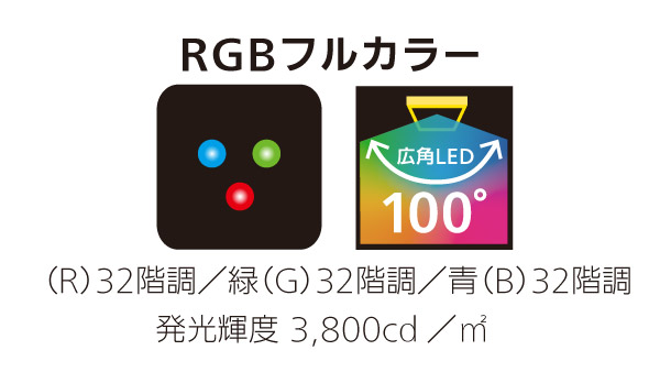 RGBフルカラー：赤（R）32階調/緑（G）32階調/青（B）32階調 発光輝度3,800cd/m2(全点灯時)