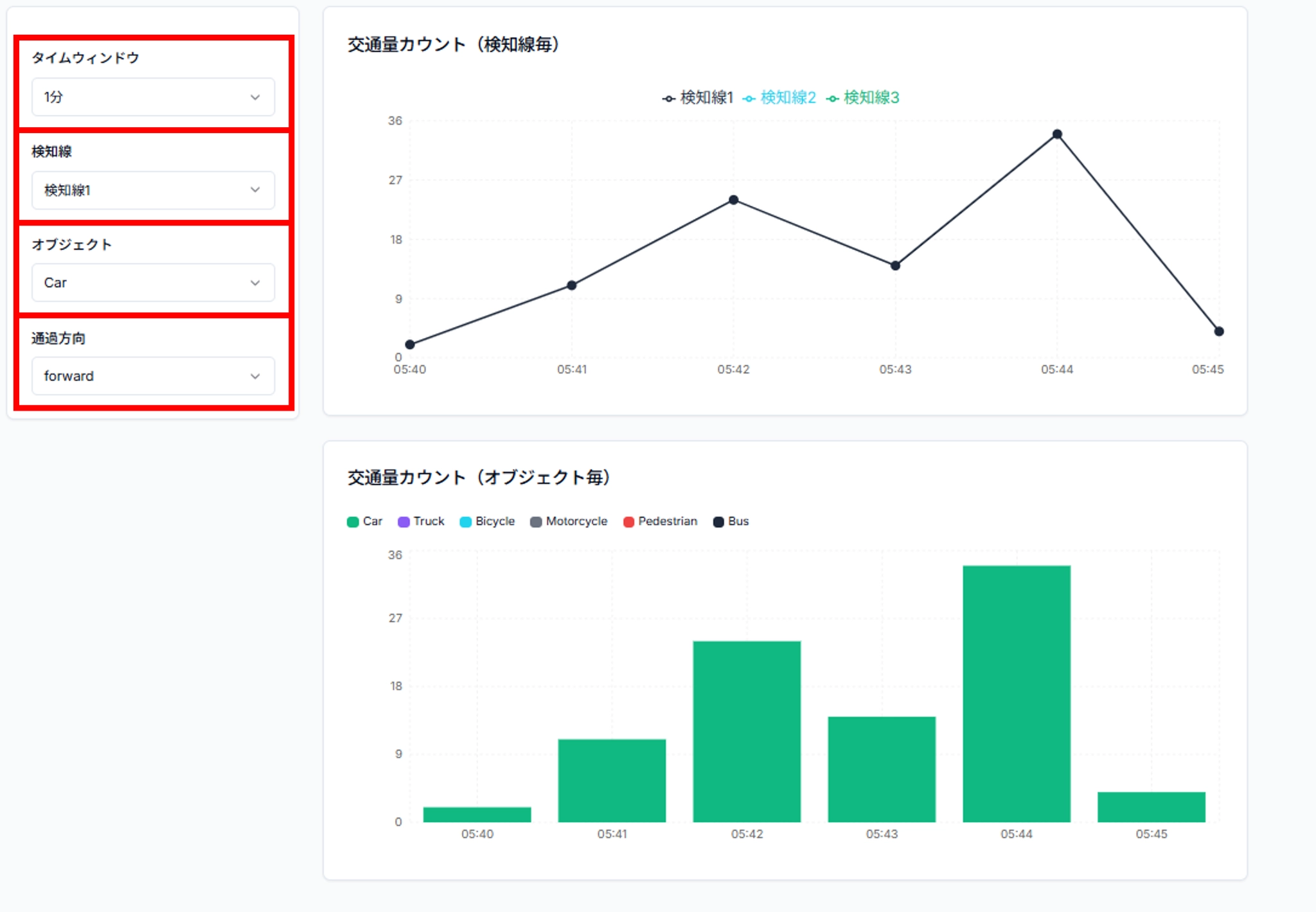 解析グラフイメージ