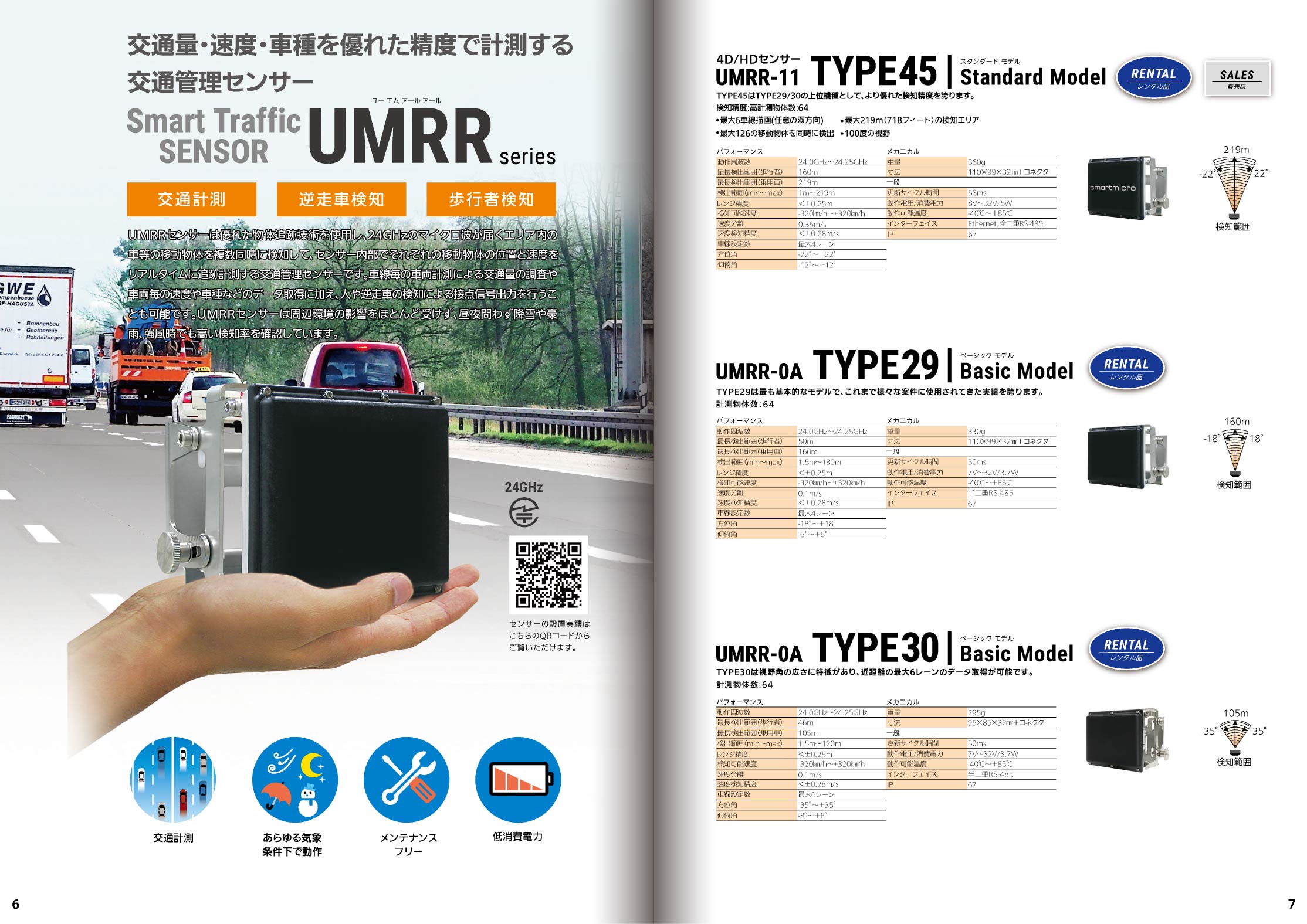 Smart Traffic SENSOR（スマートトラフィックセンサー）ページ